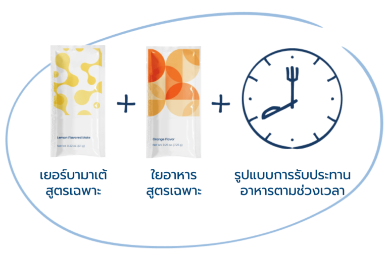 Feel Great Approach Thailand Feel Great Approach Thailand Image
